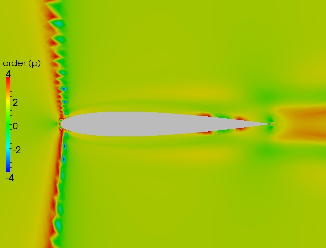 Close up order contour plot