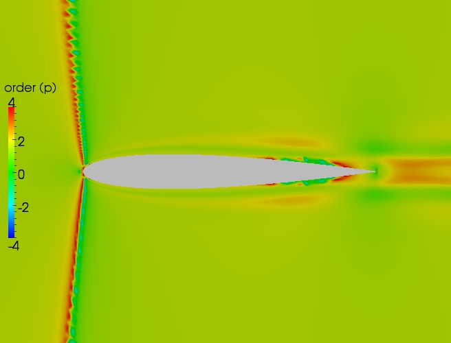 Close up order contour plot