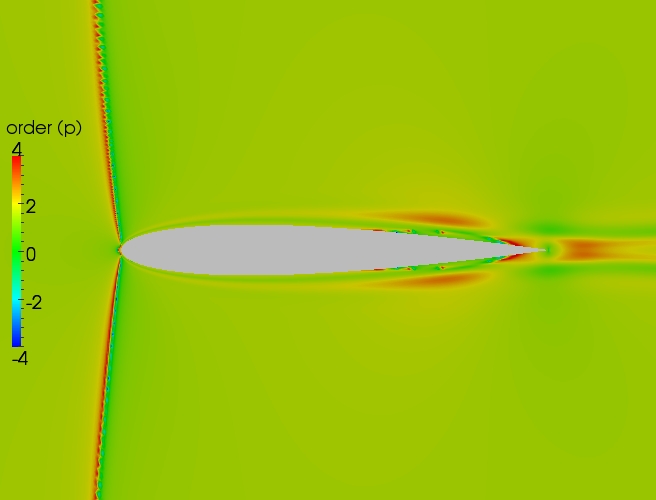 Close up order contour plot