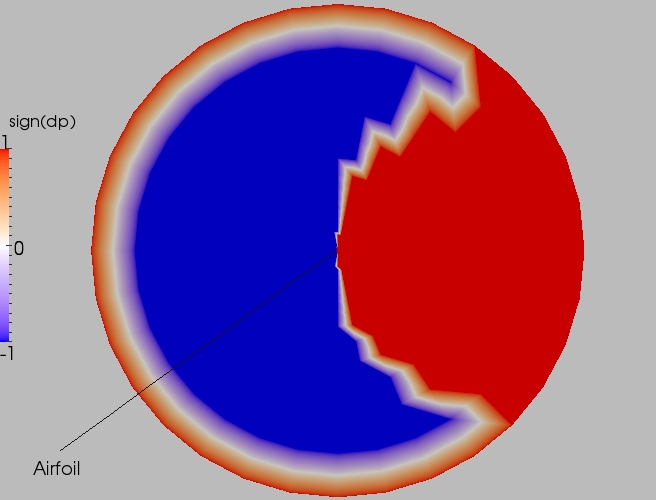 Full direction contour plot