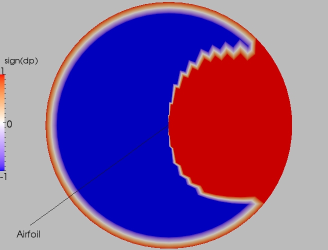 Full direction contour plot