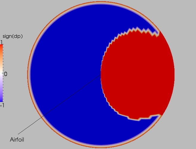 Full direction contour plot