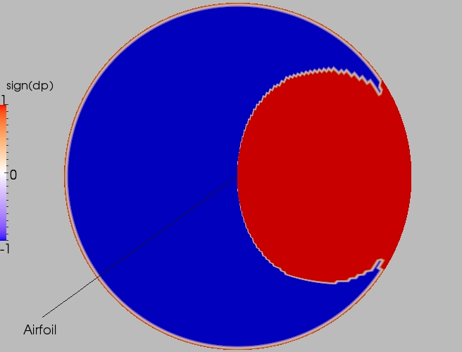 Full direction contour plot