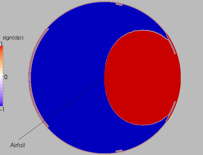 Full direction contour plot