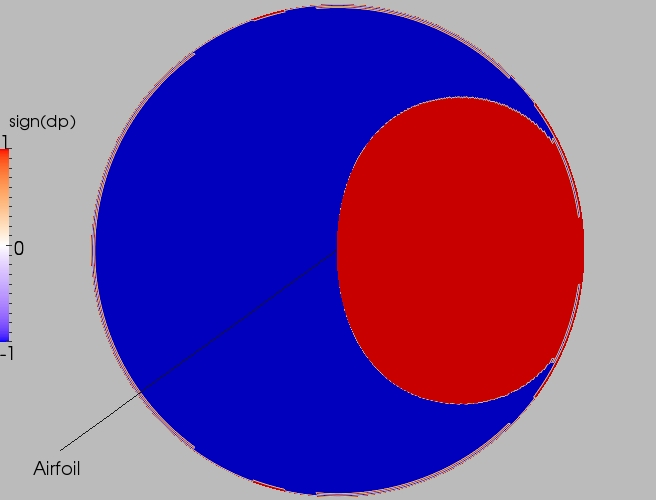 Full direction contour plot