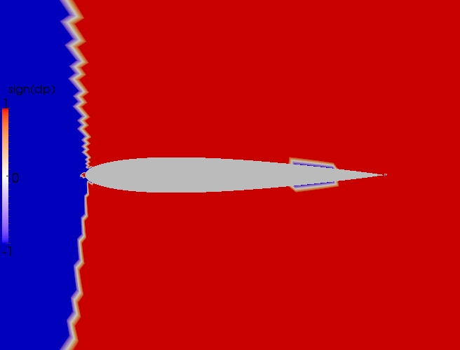 Close up direction contour plot