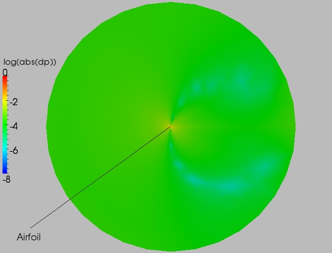 Full delta contour plot