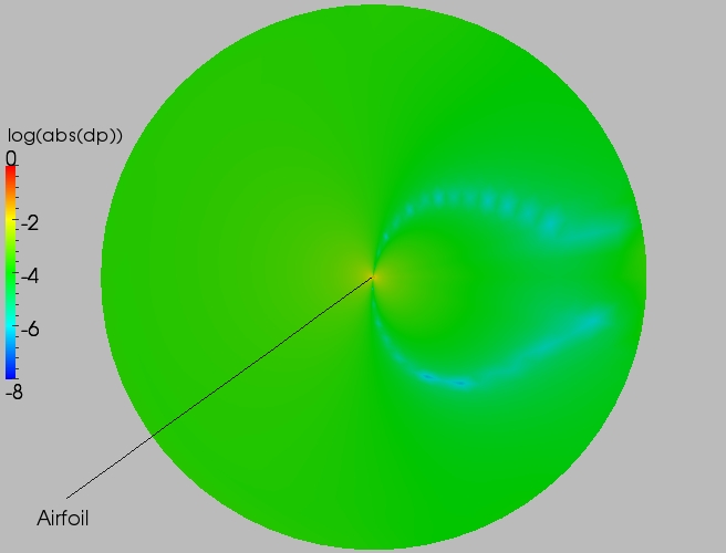 Full delta contour plot