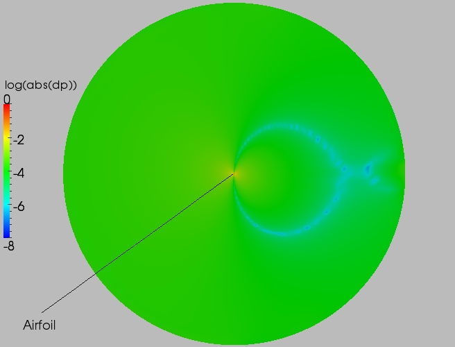 Full delta contour plot