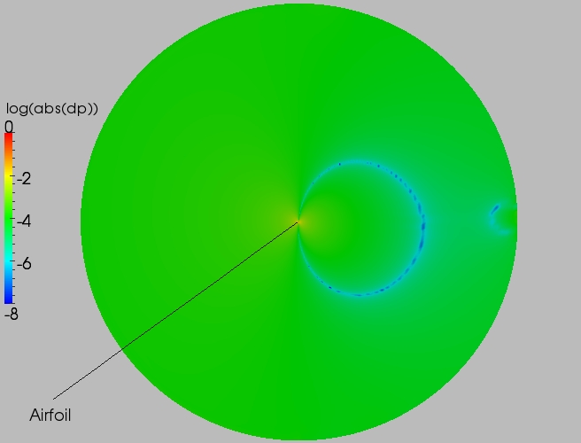 Full delta contour plot