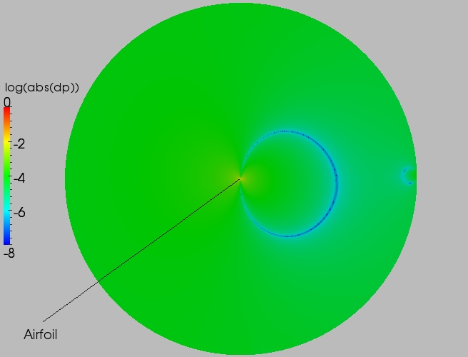 Full delta contour plot