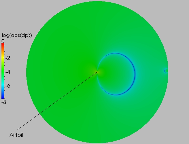 Full delta contour plot