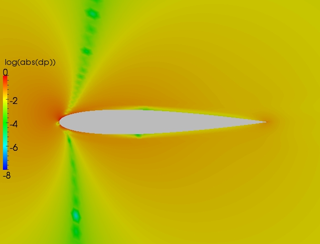 Close up delta contour plot