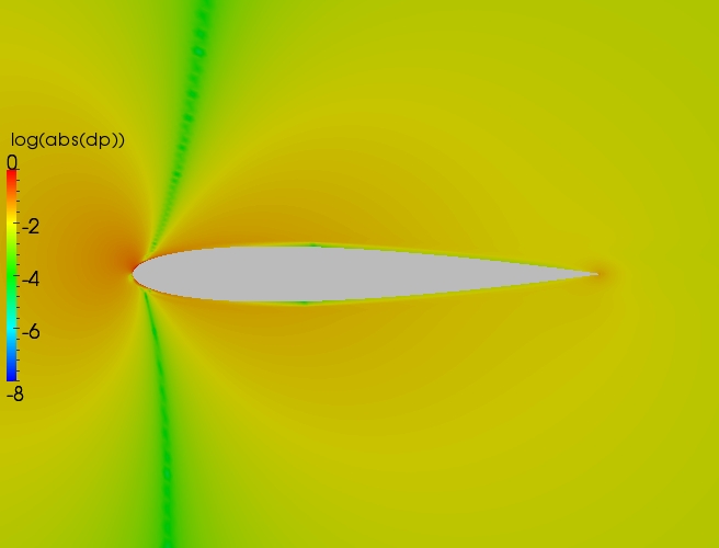 Close up delta contour plot