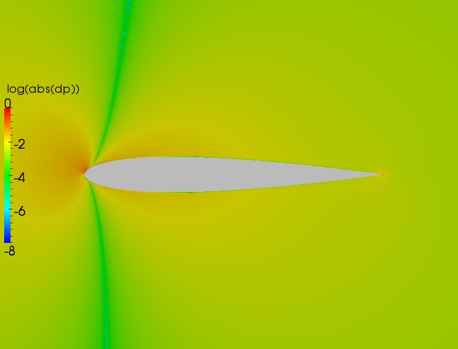 Close up delta contour plot