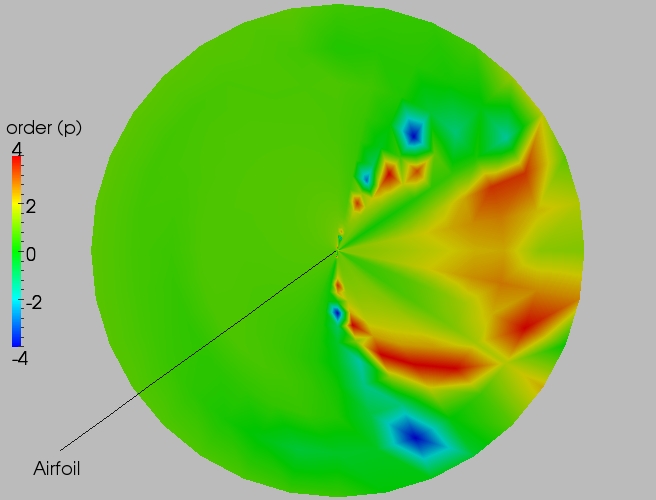 Full order contour plot