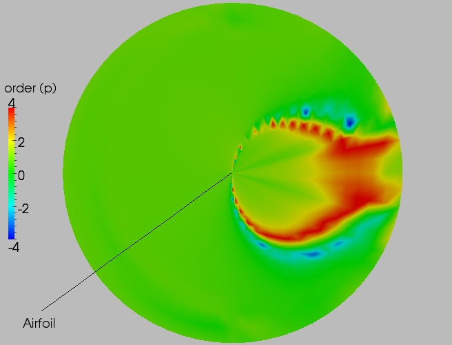 Full order contour plot