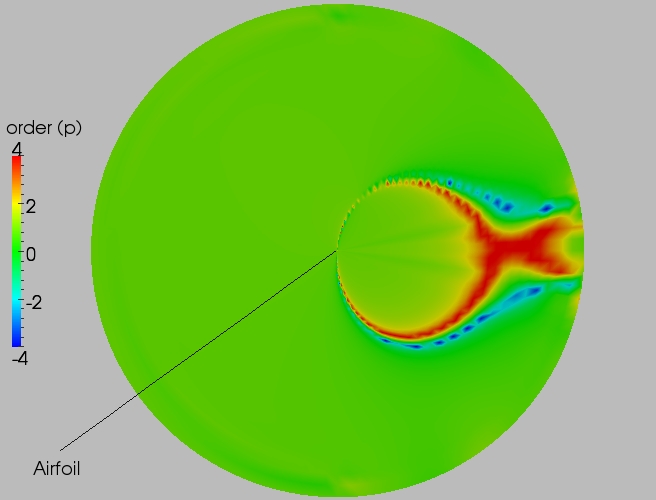 Full order contour plot