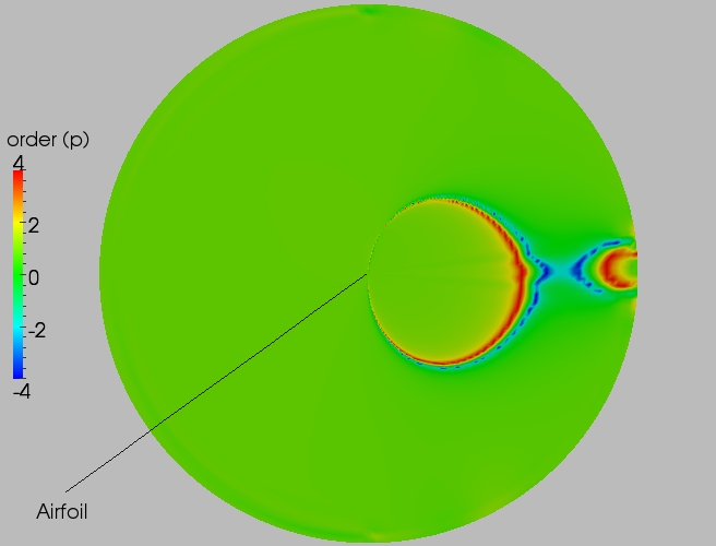 Full order contour plot