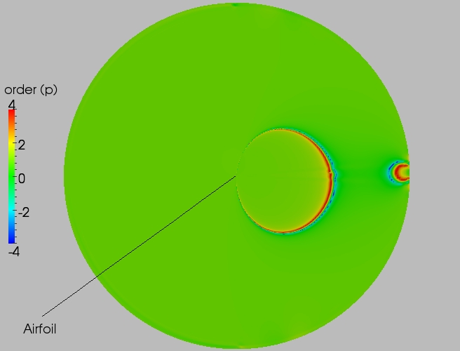 Full order contour plot