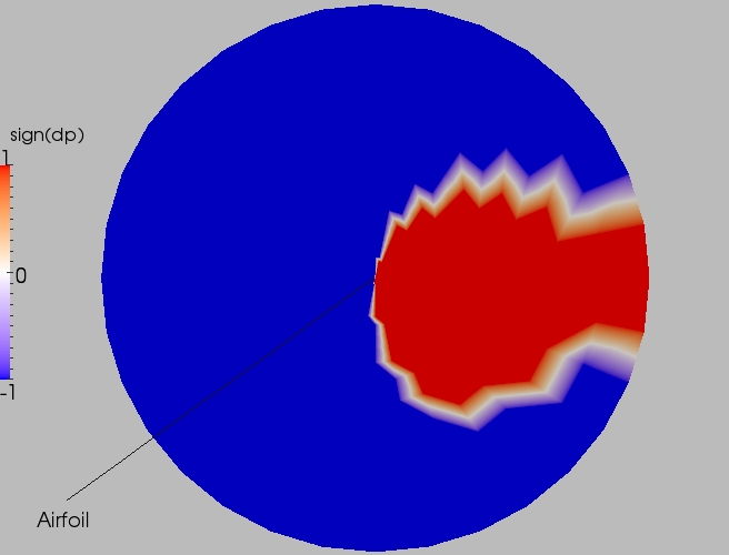 Full direction contour plot