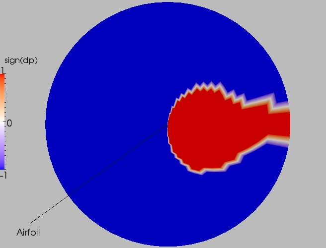 Full direction contour plot