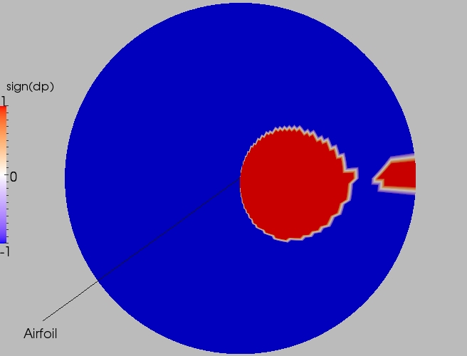 Full direction contour plot