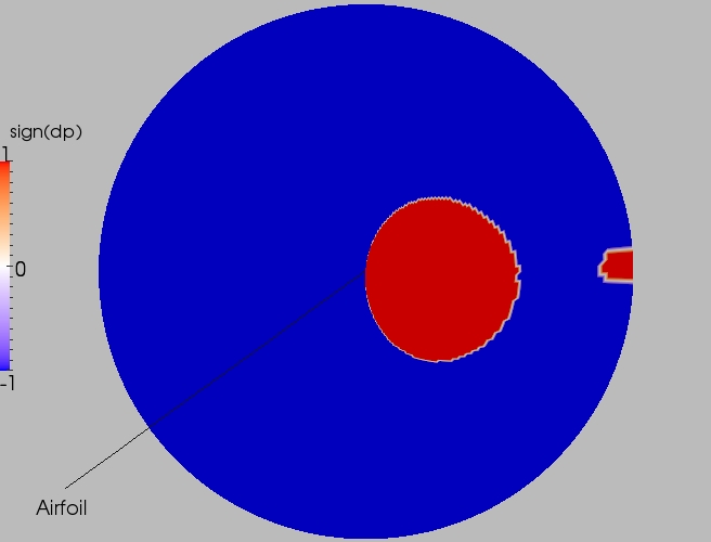 Full direction contour plot