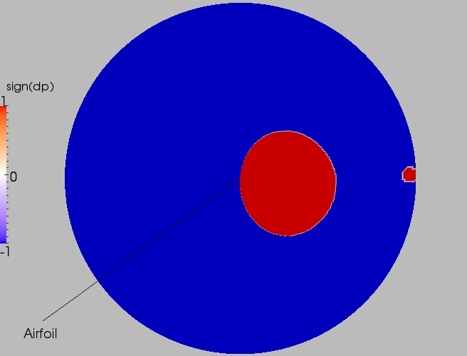 Full direction contour plot