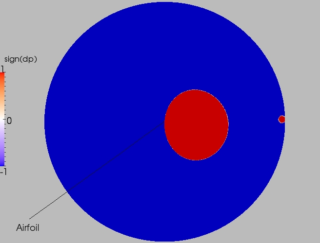 Full direction contour plot