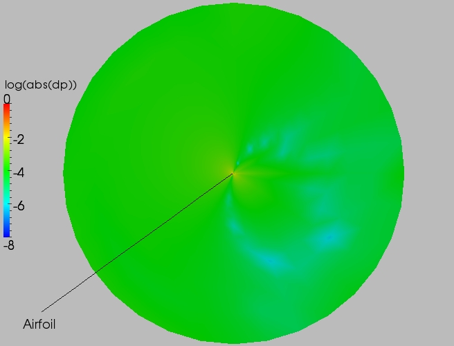 Full delta contour plot