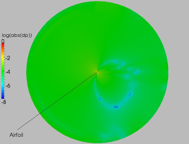 Full delta contour plot