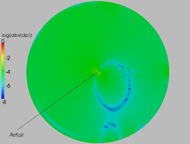 Full delta contour plot