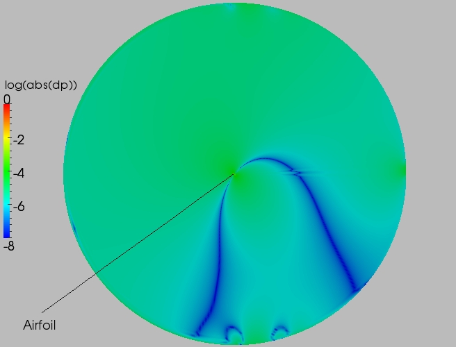 Full delta contour plot