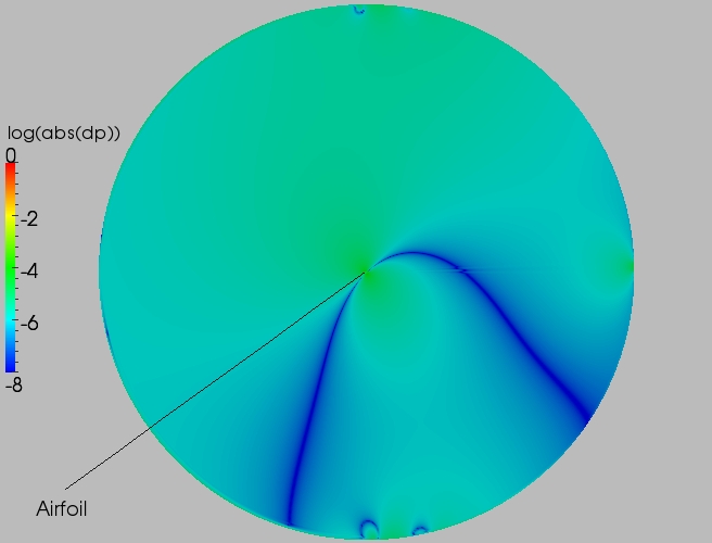 Full delta contour plot
