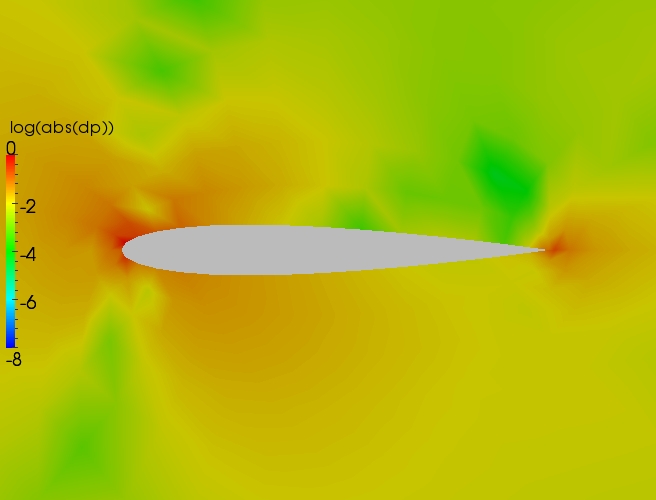 Close up delta contour plot