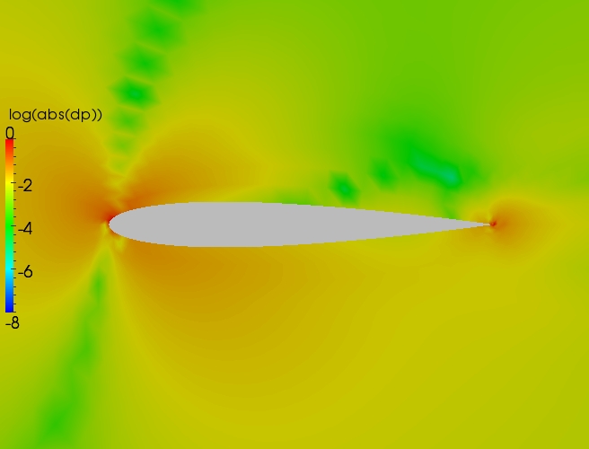 Close up delta contour plot