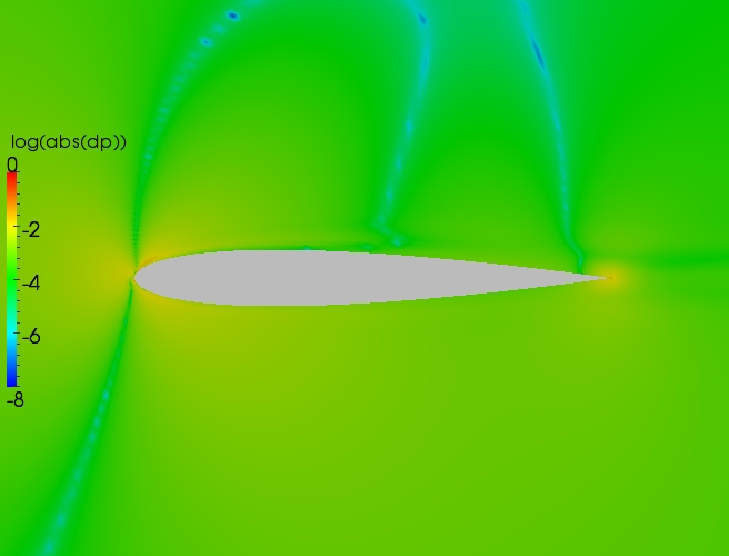 Close up delta contour plot