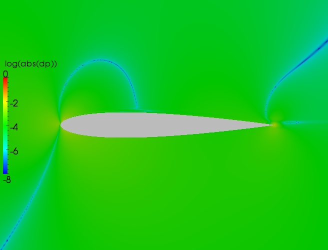 Close up delta contour plot