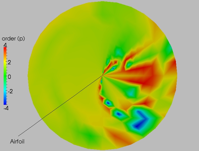 Full order contour plot