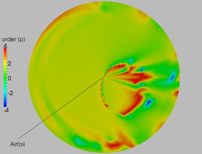 Full order contour plot