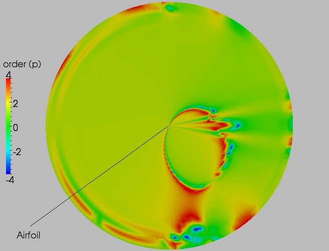 Full order contour plot