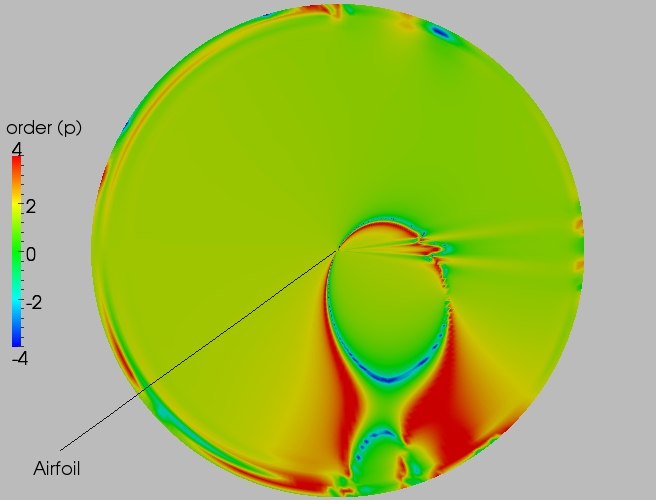 Full order contour plot