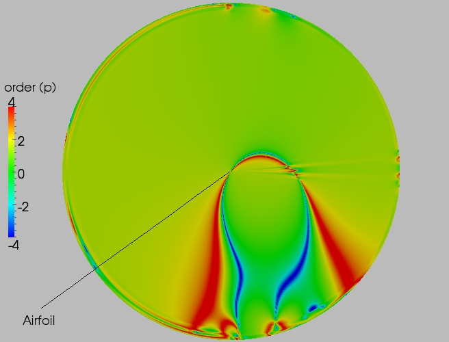 Full order contour plot