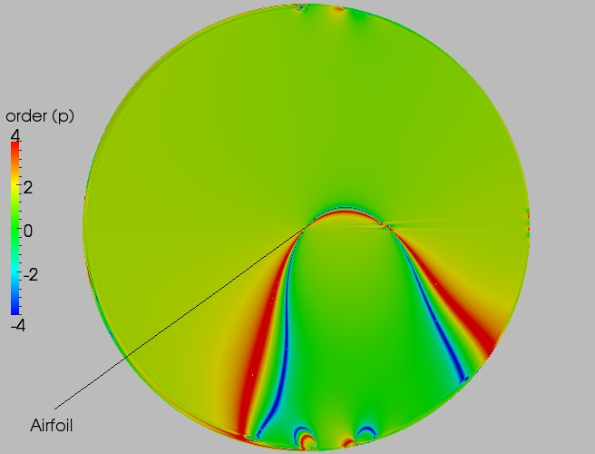 Full order contour plot