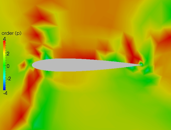 Close up order contour plot