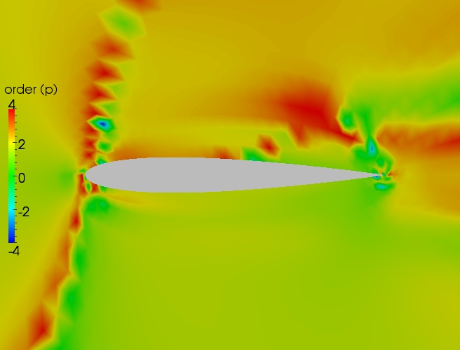 Close up order contour plot