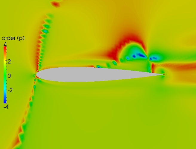 Close up order contour plot