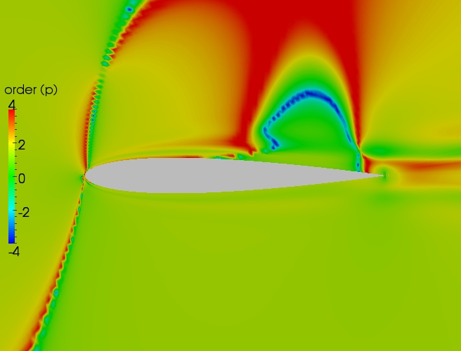 Close up order contour plot