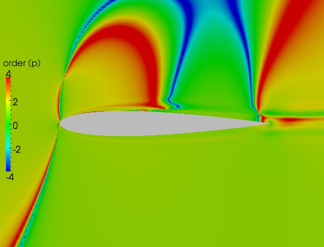 Close up order contour plot